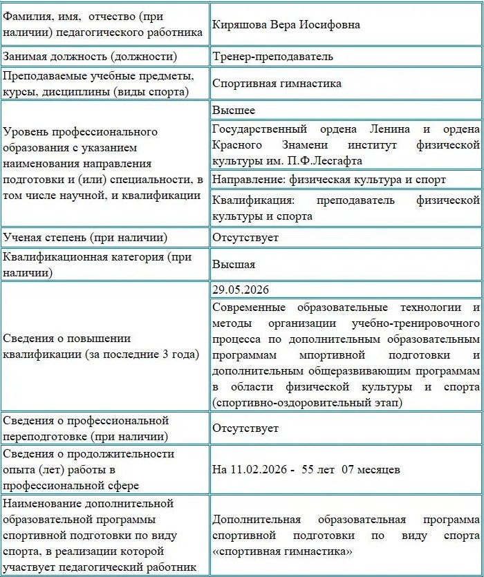 info